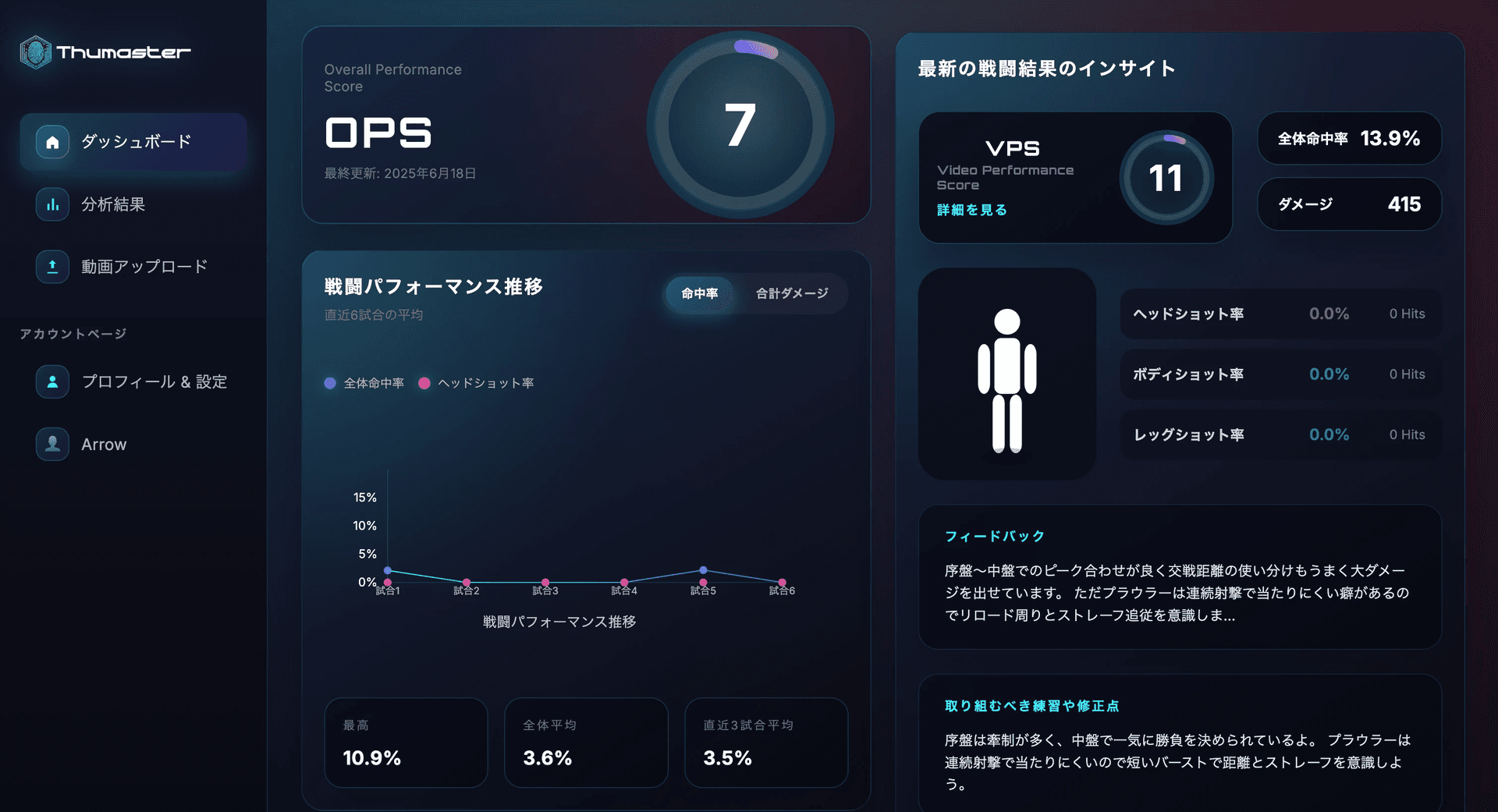 Thumasterの分析ダッシュボード