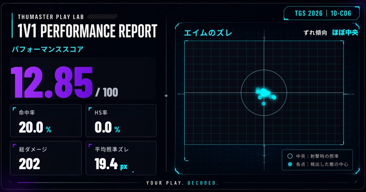 Example Thumaster performance card for X, showing a performance score, accuracy, headshot rate, total damage, average aim offset, and an aim-offset chart. The sample is in Japanese.