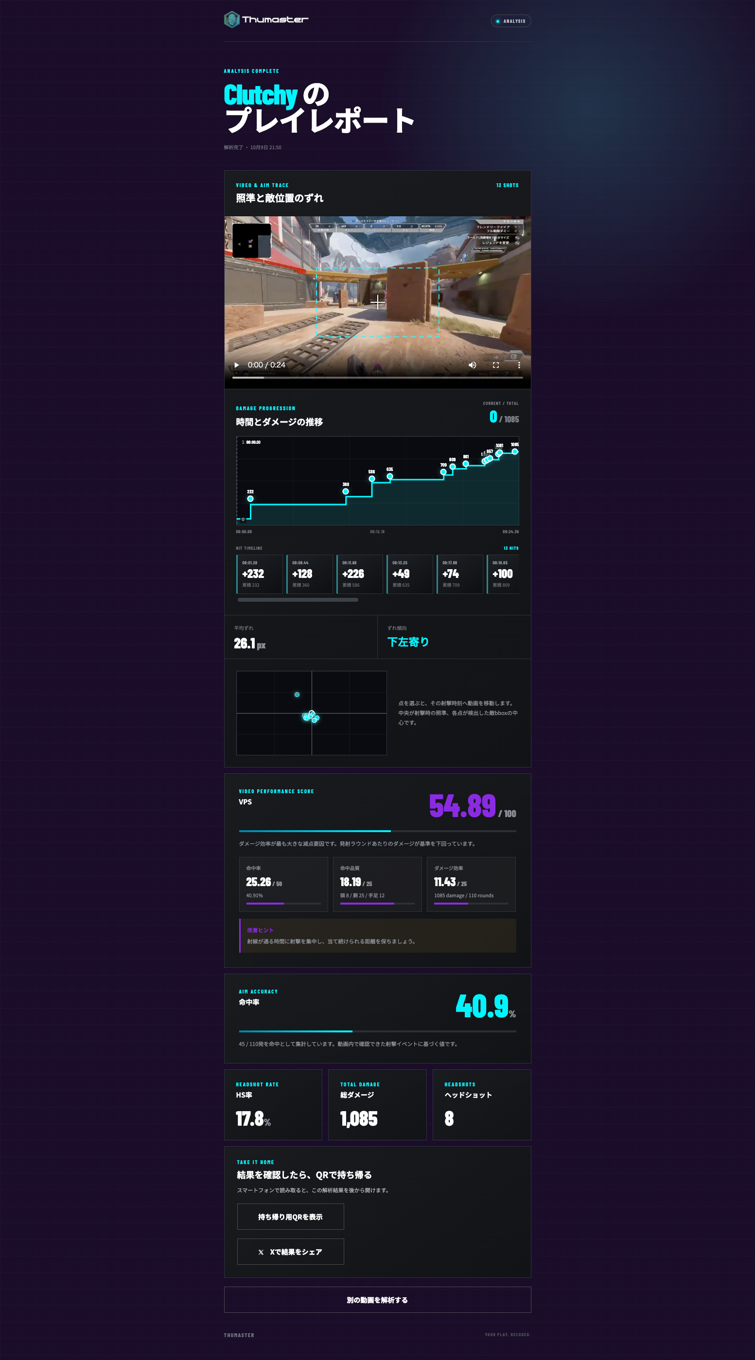 Example Thumaster report with damage progression, aim analysis, performance score, and match metrics.